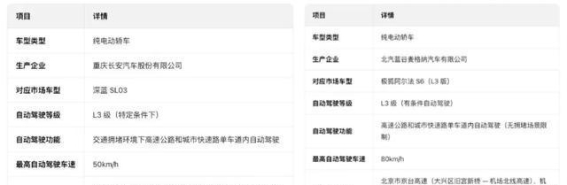 L3自动驾驶：从准入许可到量产应用的步伐