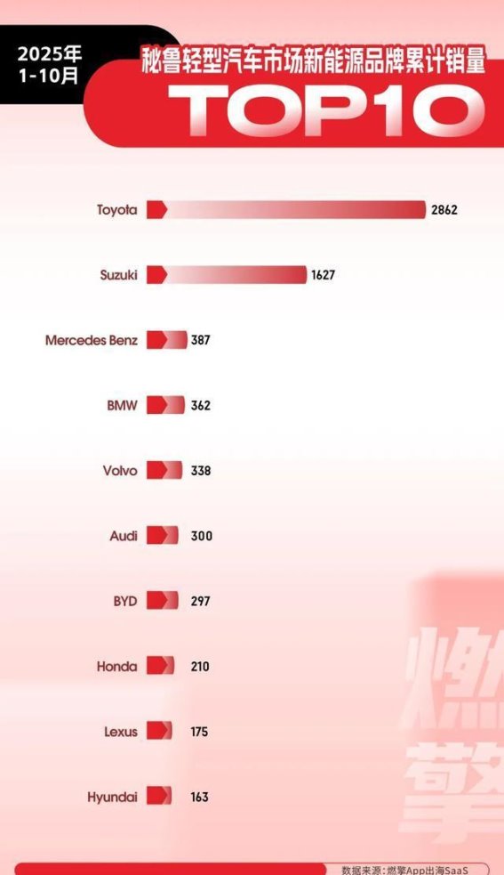 秘鲁新能源轻型汽车市场格局与中国品牌的机遇