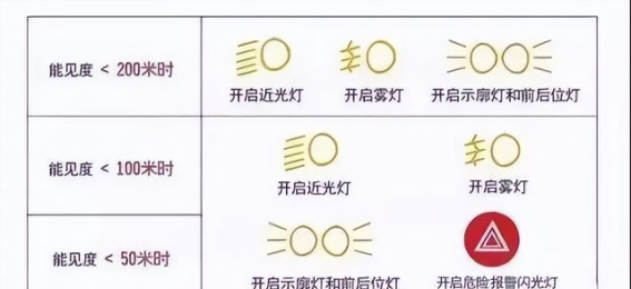 冬季雾天行车安全指南：五字诀助您应对浓雾