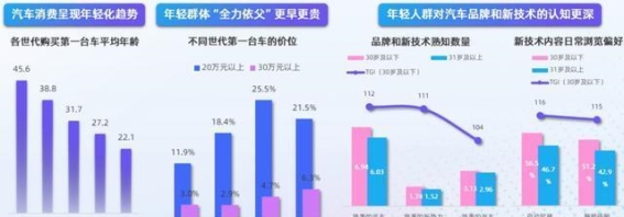 腾易科技：汽车产业转型的引领者