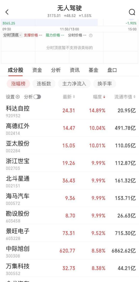 智能驾驶迎来L3级突破，开启行业新纪元