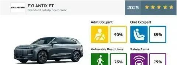 EXLANTIX ET以硬核实力斩获欧洲ENCAP五星安全认证