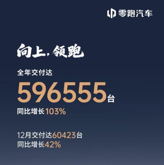 2025年度新能源车企收官盘点：零跑领跑，新势力渐显格局