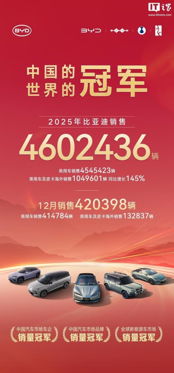 2025年中国汽车市场年度盘点：比亚迪蝉联销量冠军，新势力快速崛起