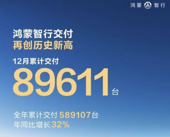 新能源车企迎来2025年交付高峰，2026年车市“开门红”指日可待
