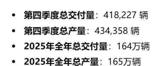 比亚迪超越特斯拉 全球电动车格局再洗牌