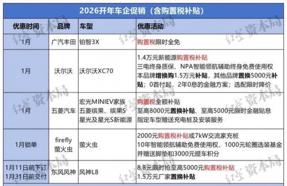 2026年车市大促：宝马等16品牌大幅降价，车企竞争加剧