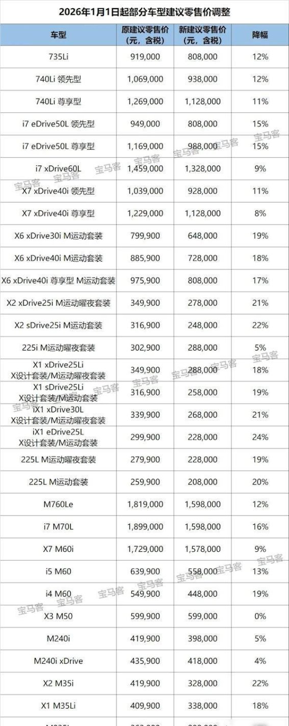 宝马降价背后的市场博弈与品牌调整