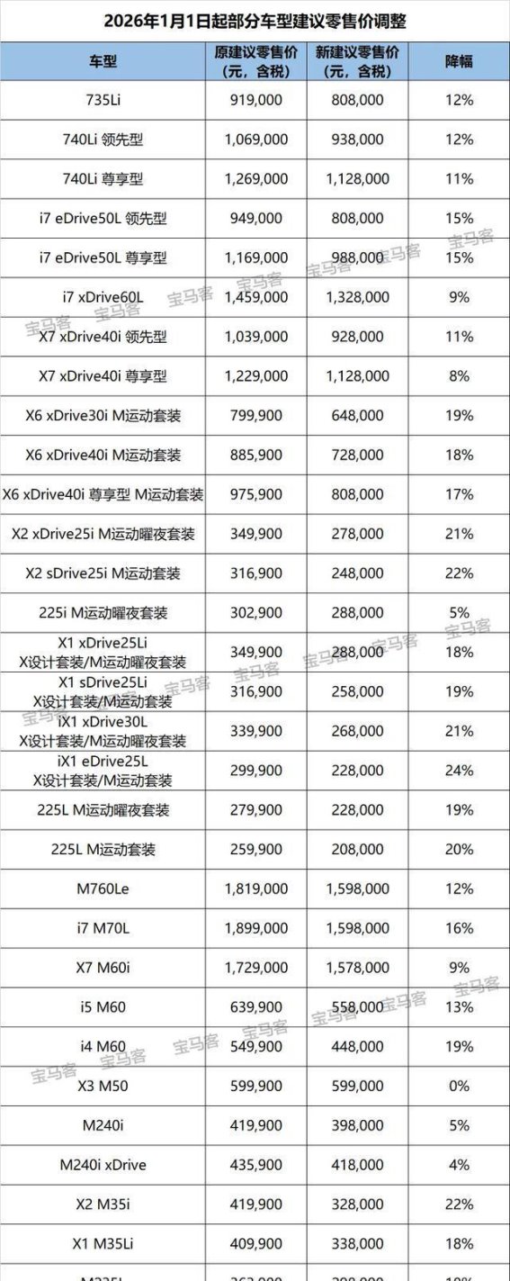 宝马2026年大规模降价，豪华车市场迎来新格局