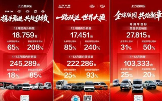 上汽商用车2025年再创新高：八连增背后的崛起之路