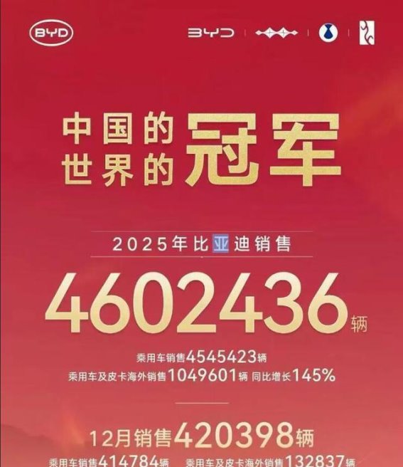 2025年车企销量对决：国产“四大天王”强势出击，零跑小鹏异军突起