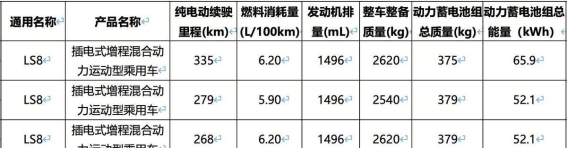 智己LS8：增程动力与激光雷达的完美结合，填补中大型SUV市场空白