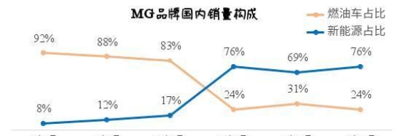 MG反击元年：全新MG4火爆上市，技术创新引领市场变革