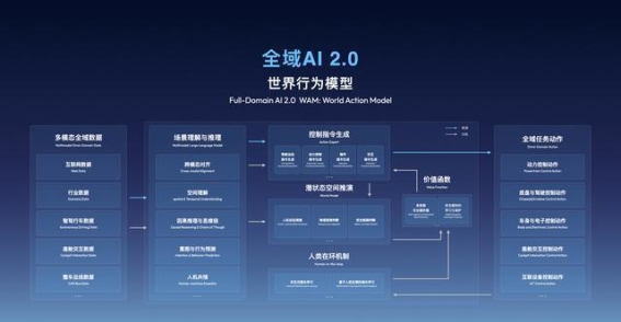 吉利发布全域AI2.0技术体系 引领智能汽车未来