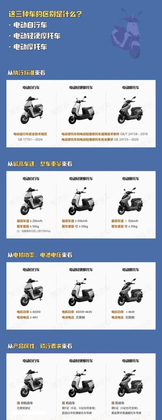 电动自行车与电动摩托车，你了解它们的区别吗？