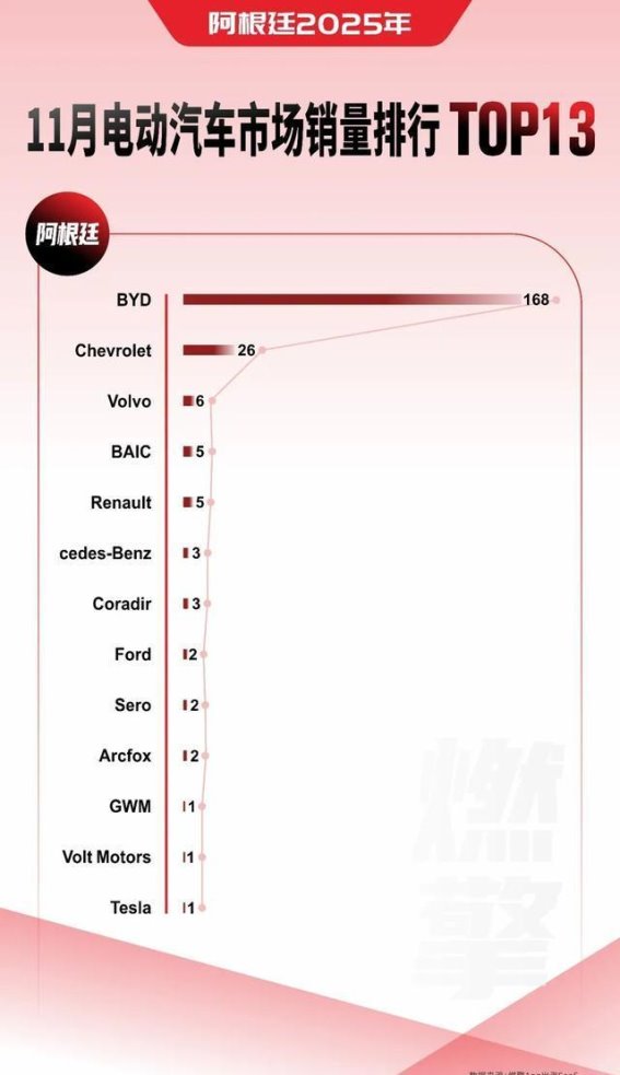 阿根廷电动汽车市场初现端倪：比亚迪领跑，未来潜力巨大