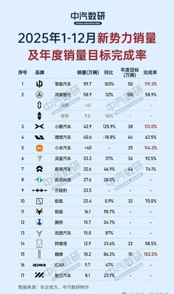 2025中国新能源汽车市场大洗牌：传统巨头反攻、新势力崛起与跨界玩家破局