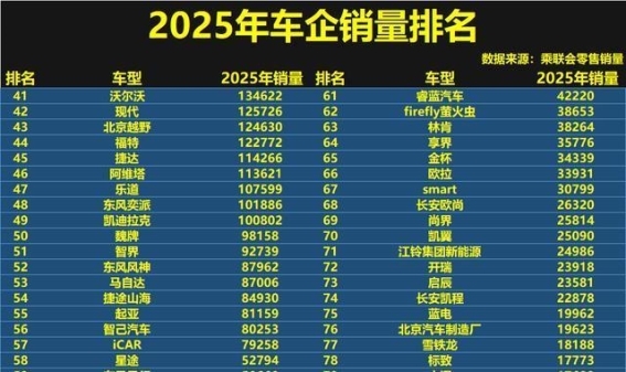 2025年车企销量新格局：国产品牌崛起，日系品牌遭遇压力