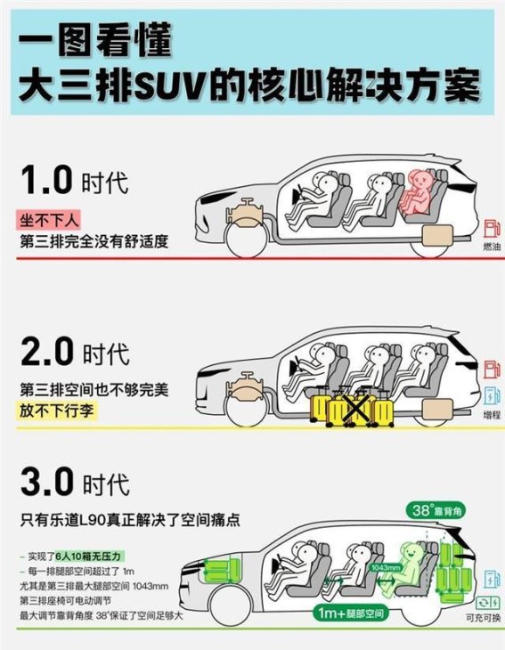 大三排SUV进化史：乐道L90如何引领纯电新时代