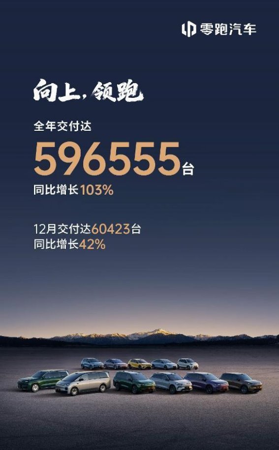 零跑汽车2025年销量再创新高，突破59万大关