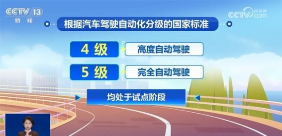 智能辅助驾驶与自动驾驶的边界：L3级自动驾驶的试点运营升级