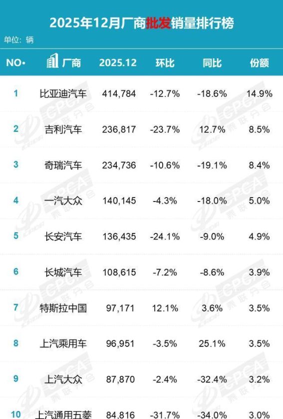 2025年12月中国汽车市场走势分析：新能源与出口成增长亮点