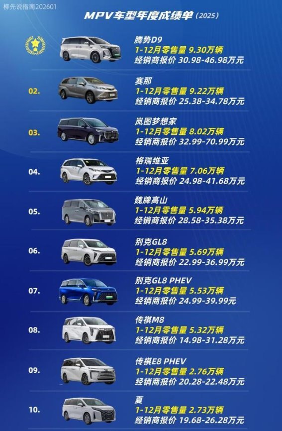 2025年MPV市场深度分析：腾势D9引领风潮，新能源与智能化重塑格局