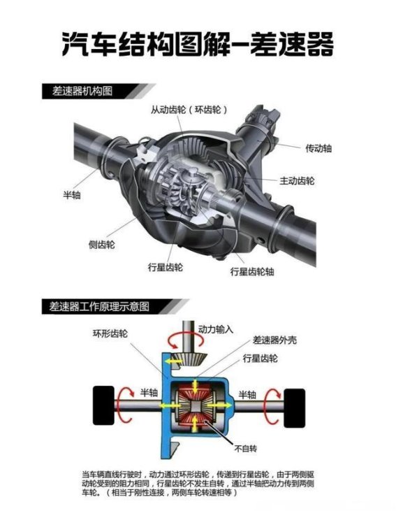 越野三把锁详解：助你轻松应对各种极限地形