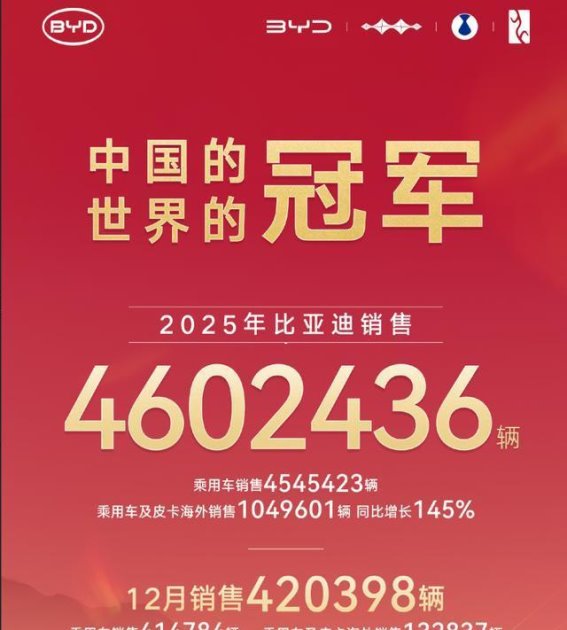 比亚迪超越特斯拉，成全球电动车市场新王