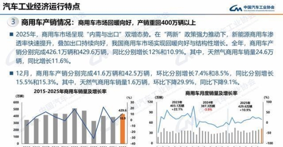 2025中国汽车市场十大亮点：产销破纪录，新能源迎来飞跃