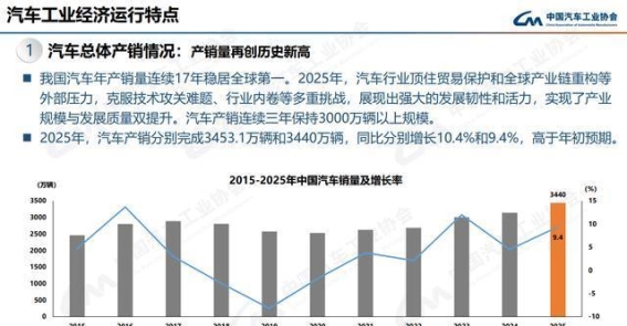 2025年中国汽车产业突破新高，新能源汽车加速领跑
