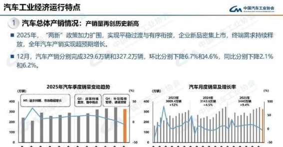 2025年中国汽车产业创新驱动，稳居全球第一
