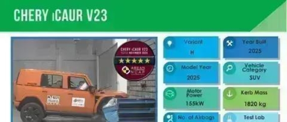 iCAR V23荣膺五星安全认证 开年享受全维购车礼遇