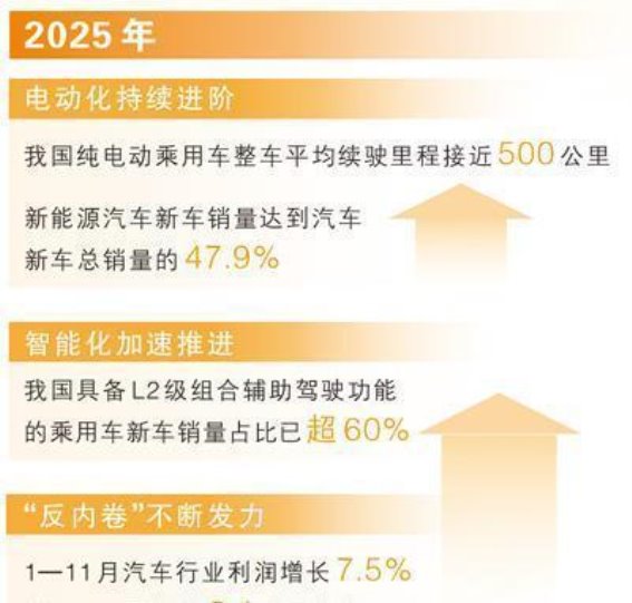 电动化与智能化加速驱动：2025年中国汽车产业的持续腾飞