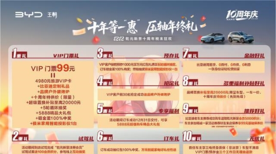 12.12乾元新景十周年税末狂欢——十年铸就辉煌，年终豪礼倾情奉献