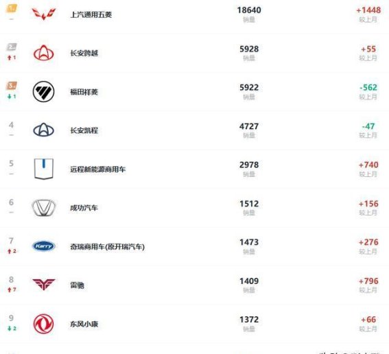 2025年12月小微卡车销量榜单：谁是市场中的赢家？