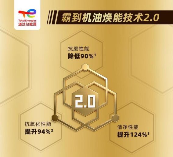 霸到机油升级引领高端润滑新风潮