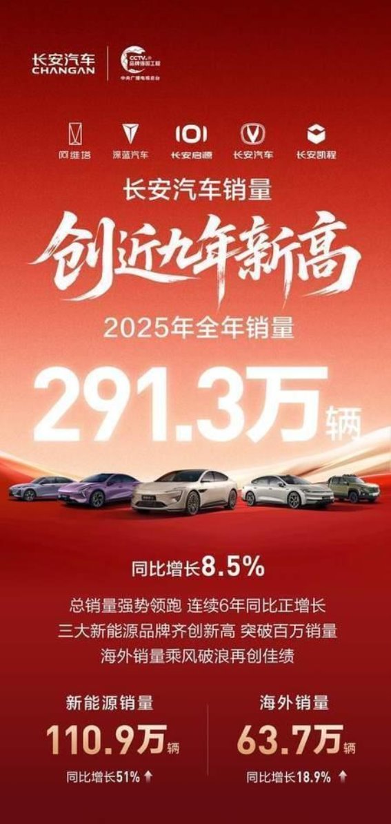 2025年中国自主车市崛起：品牌腾飞与东风风神逆袭