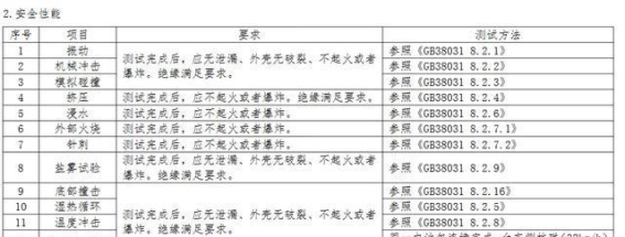 长安集团布局HEV钠电池技术，引领新能源汽车新发展