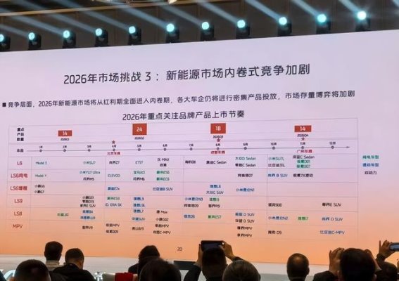 小米2026年汽车新布局：六款新车全力出击，新能源市场迎来新变局