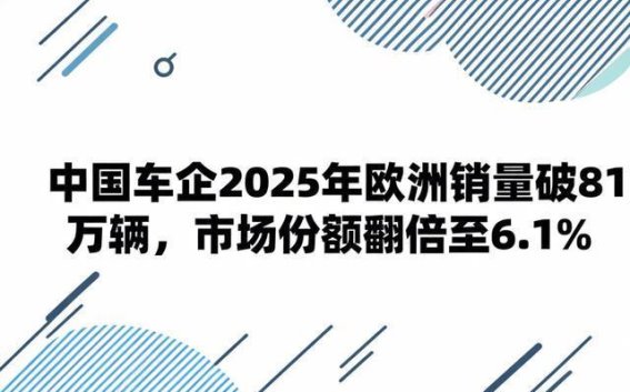 中国车企2025年欧洲市场逆势崛起，销量破81万辆，份额翻倍
