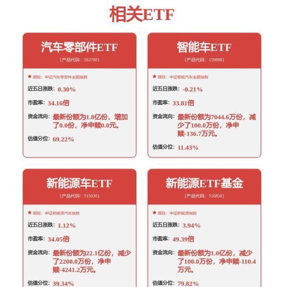 长城汽车智能控制技术专利授权，驾乘体验迎新升级